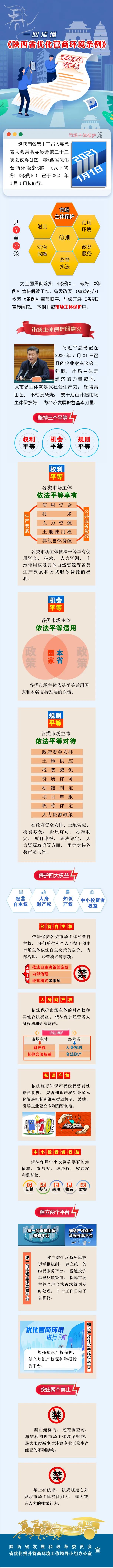 一圖讀懂《陜西省優(yōu)化營(yíng)商環(huán)境條例》（市場(chǎng)主體保護(hù)篇）.jpg